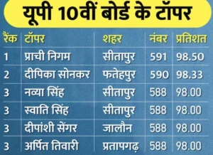 UP Board Topper List 2024